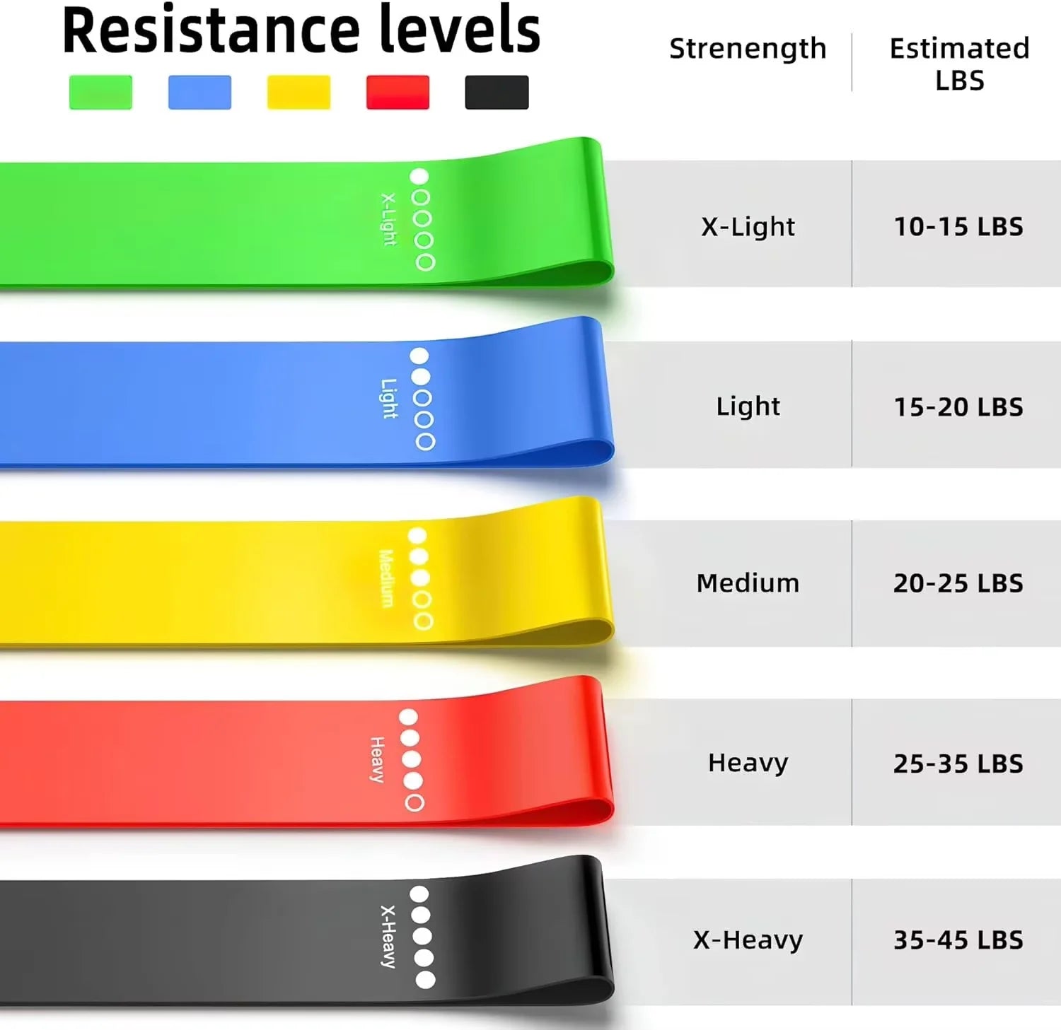 Juego de 5 Bandas de Resistencia de TPE
