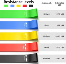 Cargar imagen en el visor de la galería, Juego de 5 Bandas de Resistencia de TPE
